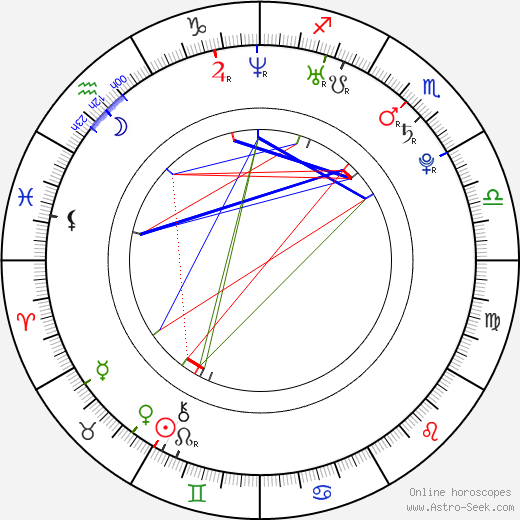 Ivo Minář birth chart, Ivo Minář astro natal horoscope, astrology