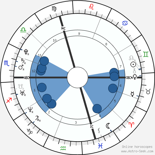 James Parker wikipedia, horoscope, astrology, instagram