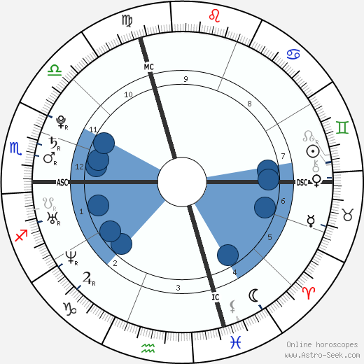 James Parker wikipedia, biography, birth chart, instagram James Parker wikipedia, horoscope, astrology, instagram