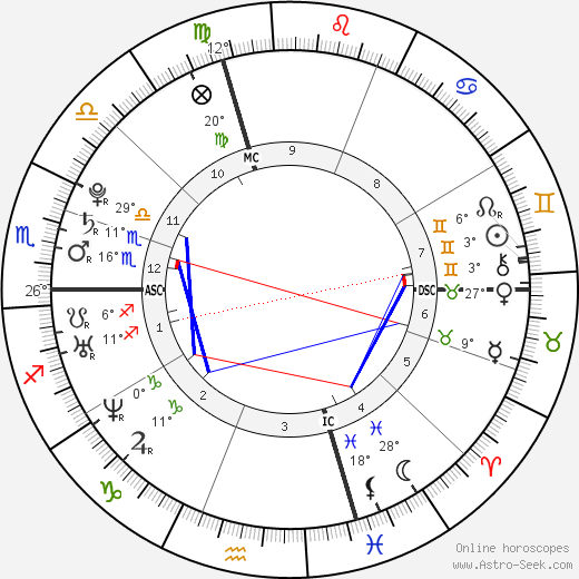 James Parker birth chart, biography, wikipedia 2024, 2025