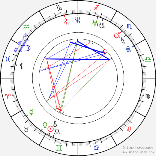 Jan Sobol birth chart, Jan Sobol astro natal horoscope, astrology