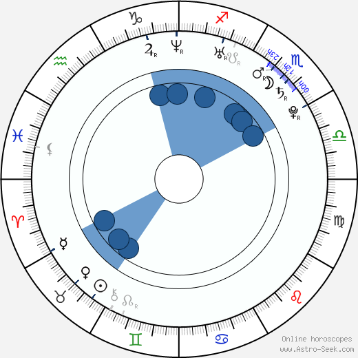 Jan Svatoš wikipedia, horoscope, astrology, instagram