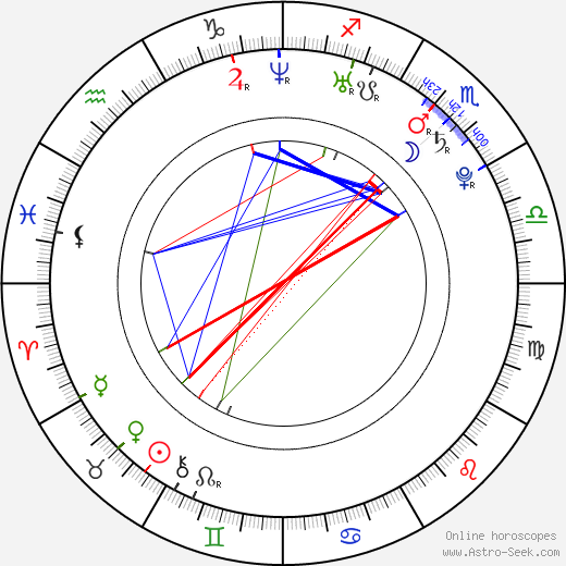 Jan Svatoš birth chart, Jan Svatoš astro natal horoscope, astrology