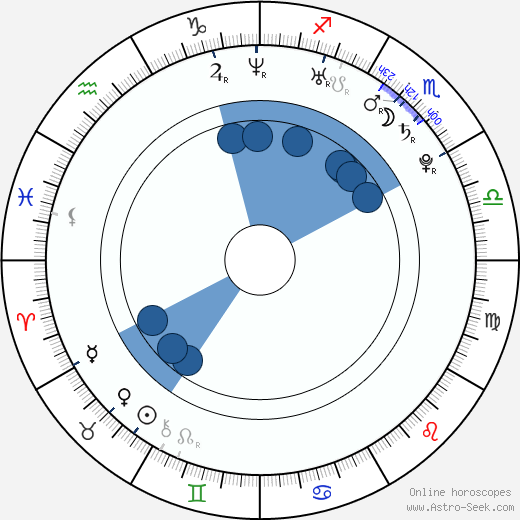 Jessica Boone horoscope, astrology, sign, zodiac, date of birth, instagram