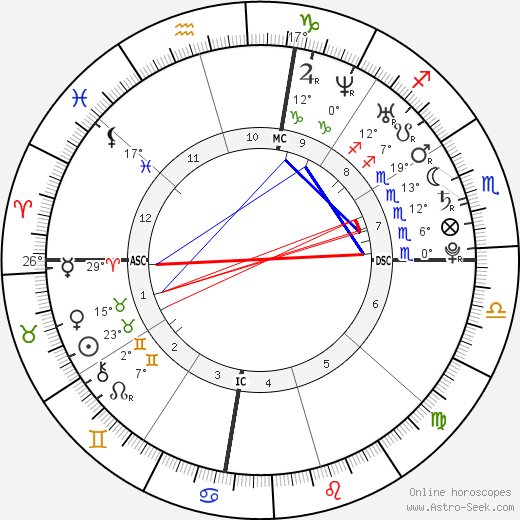 Jessica Gates birth chart, biography, wikipedia 2023, 2024