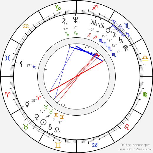Johnny Baca birth chart, biography, wikipedia 2024, 2025
