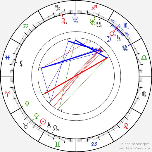 Johnny Baca birth chart, Johnny Baca astro natal horoscope, astrology