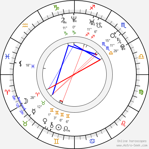 Jorma Andreas Byström birth chart, biography, wikipedia 2023, 2024