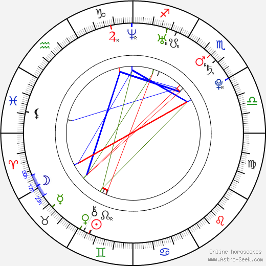 Jorma Andreas Byström birth chart, Jorma Andreas Byström astro natal horoscope, astrology