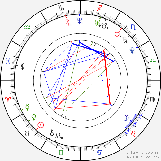 Julia Whelan birth chart, Julia Whelan astro natal horoscope, astrology