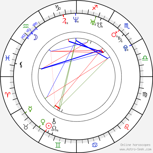 Julius Jellinek birth chart, Julius Jellinek astro natal horoscope, astrology