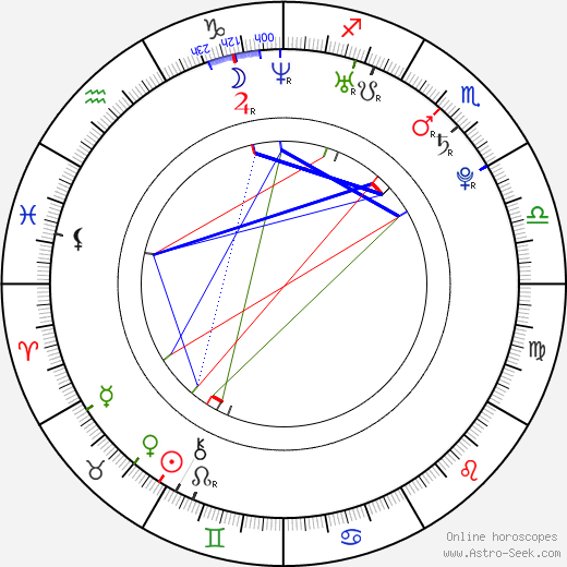 Kara Clem birth chart, Kara Clem astro natal horoscope, astrology