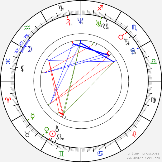 Karoline Herfurth birth chart, Karoline Herfurth astro natal horoscope, astrology