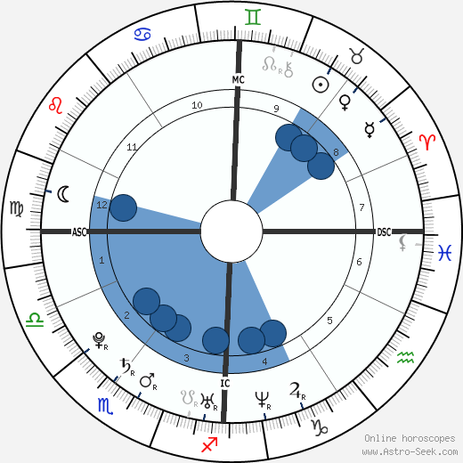 Kassam Farouk wikipedia, biography, birth chart, instagram Kassam Farouk wikipedia, horoscope, astrology, instagram