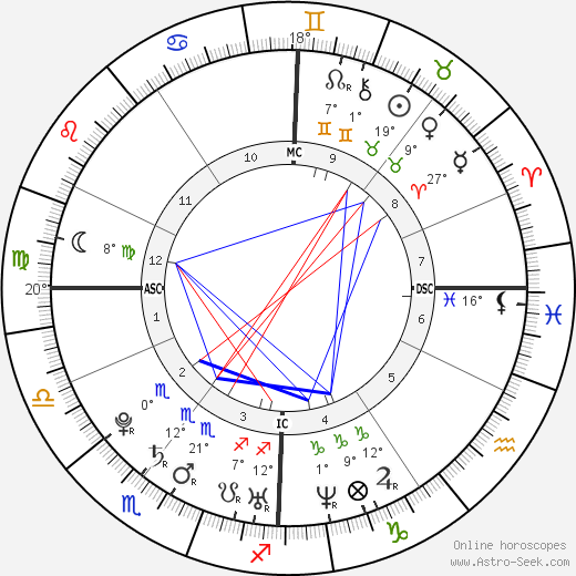 Kassam Farouk birth chart, biography, wikipedia 2023, 2024