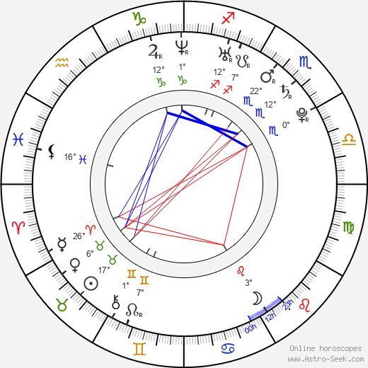 Kateřina Janečková birth chart, biography, wikipedia 2024, 2025