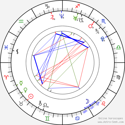 Kateřina Janečková birth chart, Kateřina Janečková astro natal horoscope, astrology