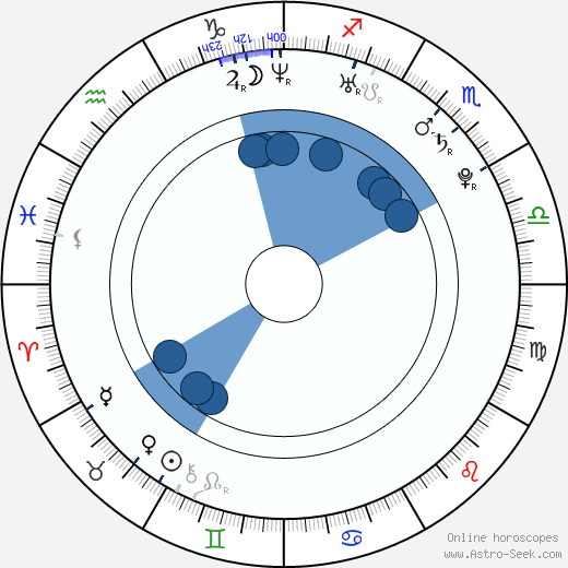 Katie Seeley wikipedia, horoscope, astrology, instagram