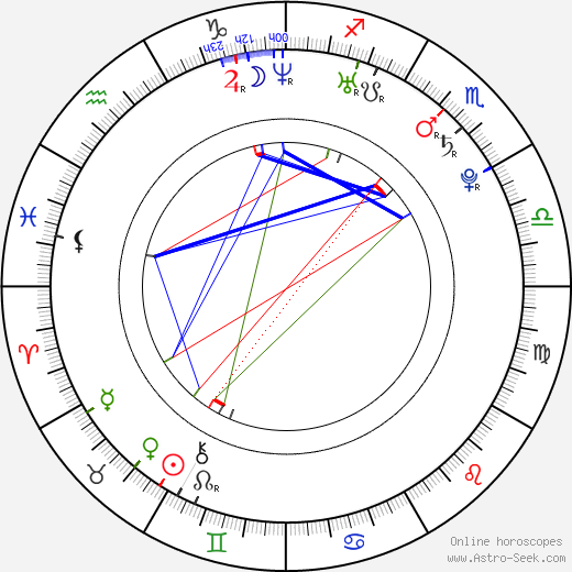 Katie Seeley birth chart, Katie Seeley astro natal horoscope, astrology