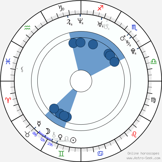 KayCee Stroh wikipedia, biography, birth chart, instagram KayCee Stroh wikipedia, horoscope, astrology, instagram