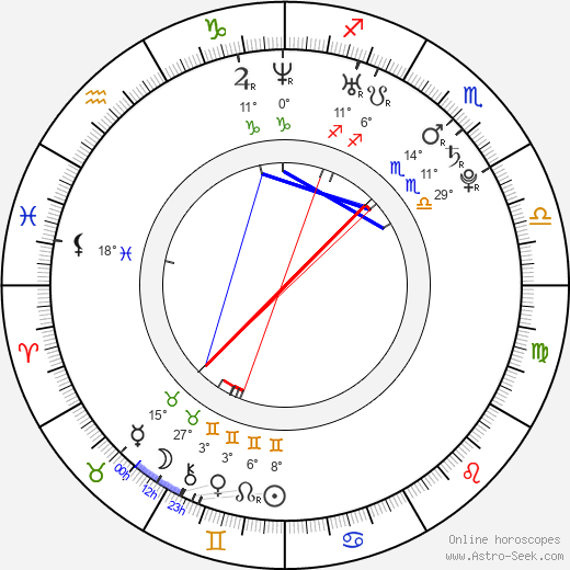 KayCee Stroh birth chart, biography, wikipedia 2023, 2024