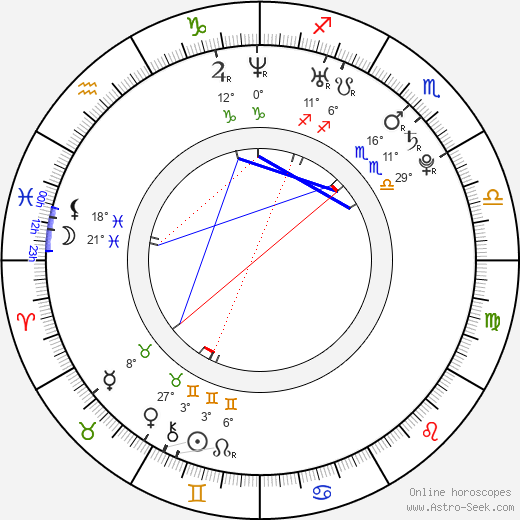 Kenneth Bjerre birth chart, biography, wikipedia 2024, 2025