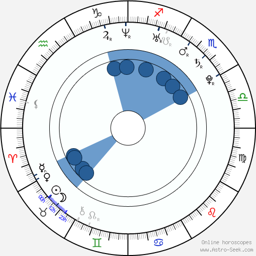 Kerry Bishé wikipedia, biography, birth chart, instagram Kerry Bishé wikipedia, horoscope, astrology, instagram