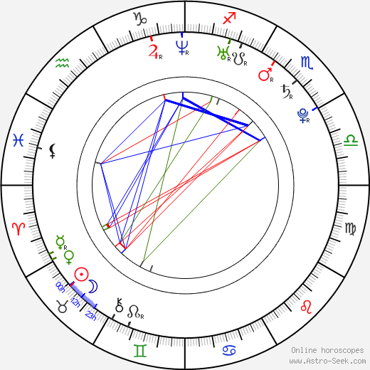 Kerry Bishé birth chart, Kerry Bishé astro natal horoscope, astrology