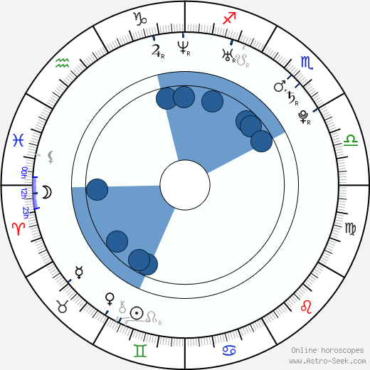 Kostas Martakis horoscope, astrology, sign, zodiac, date of birth, instagram