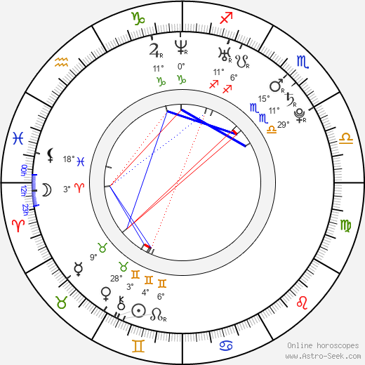 Kostas Martakis birth chart, biography, wikipedia 2024, 2025