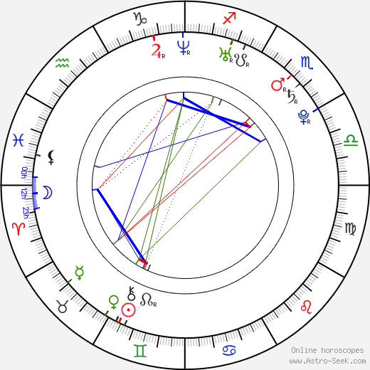 Kostas Martakis birth chart, Kostas Martakis astro natal horoscope, astrology