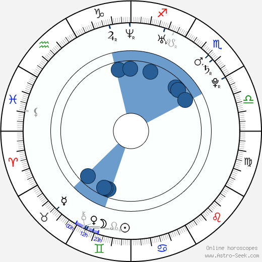 Kostja Ullmann horoscope, astrology, sign, zodiac, date of birth, instagram