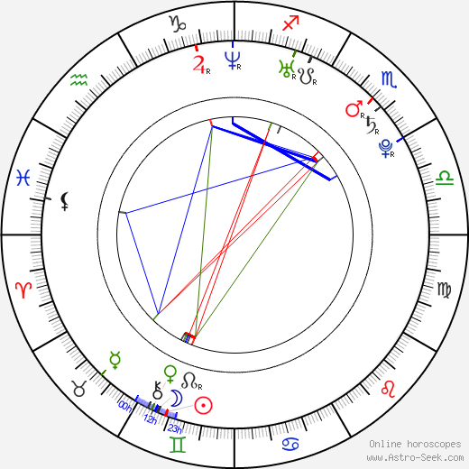 Kostja Ullmann birth chart, Kostja Ullmann astro natal horoscope, astrology