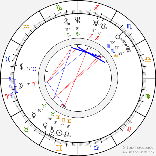 Kyle Brodziak birth chart, biography, wikipedia 2023, 2024