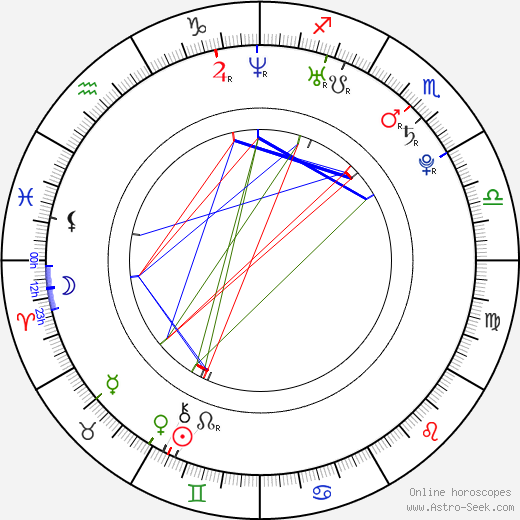 Kyle Brodziak birth chart, Kyle Brodziak astro natal horoscope, astrology