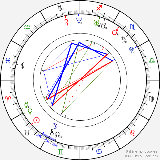 Lauren Eckstrom birth chart, Lauren Eckstrom astro natal horoscope, astrology