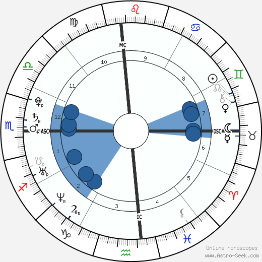 Loren Faith Sepeda wikipedia, horoscope, astrology, instagram