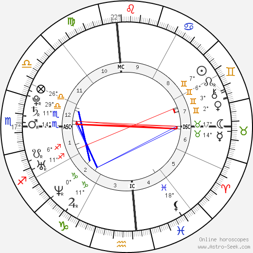 Loren Faith Sepeda birth chart, biography, wikipedia 2024, 2025