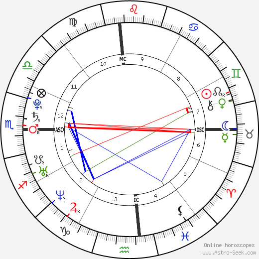 Loren Faith Sepeda birth chart, Loren Faith Sepeda astro natal horoscope, astrology