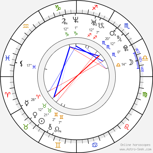 Lucie Silkenová birth chart, biography, wikipedia 2023, 2024