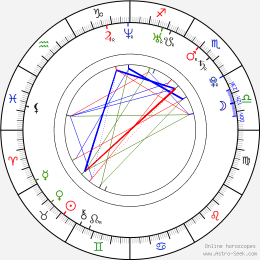 Lucie Silkenová birth chart, Lucie Silkenová astro natal horoscope, astrology