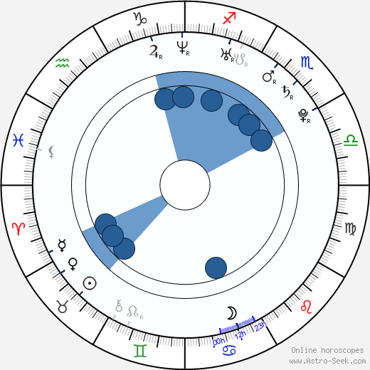 Lukáš Kraus wikipedia, horoscope, astrology, instagram