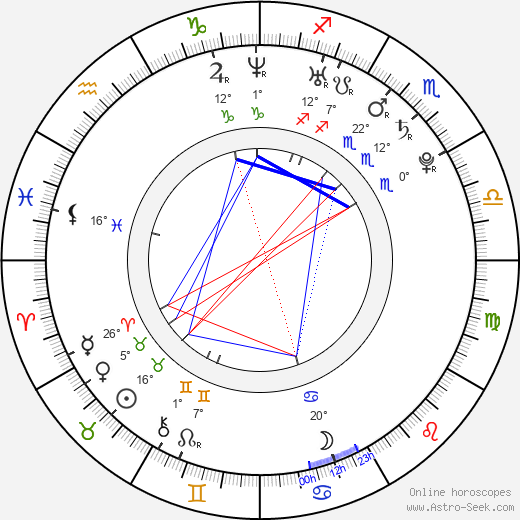 Lukáš Kraus birth chart, biography, wikipedia 2024, 2025