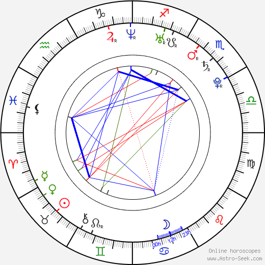 Lukáš Kraus birth chart, Lukáš Kraus astro natal horoscope, astrology