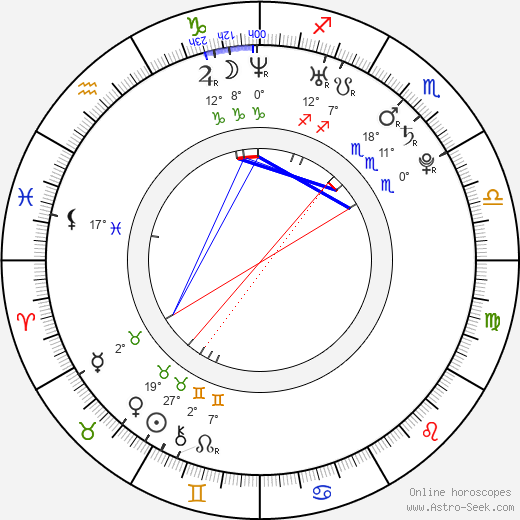Lukrecius Chang birth chart, biography, wikipedia 2024, 2025