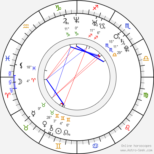 Marion Raven birth chart, biography, wikipedia 2023, 2024