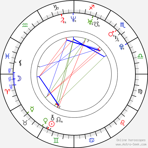 Marion Raven birth chart, Marion Raven astro natal horoscope, astrology