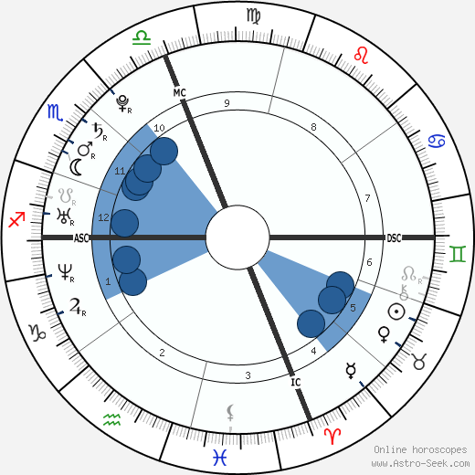 Mark Zuckerberg horoscope, astrology, sign, zodiac, date of birth, instagram