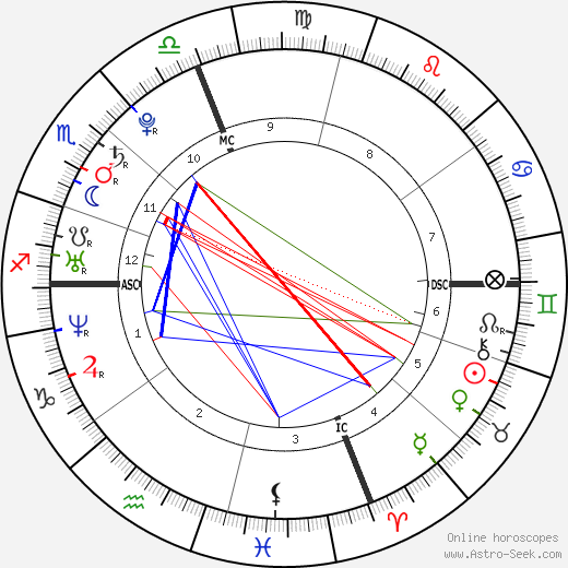 Mark Zuckerberg birth chart, Mark Zuckerberg astro natal horoscope, astrology