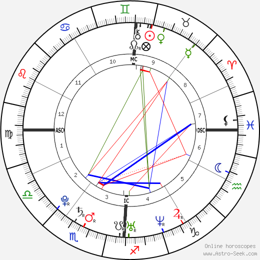 Marnie Schulenburg birth chart, Marnie Schulenburg astro natal horoscope, astrology